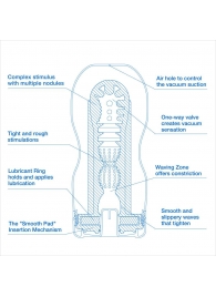 Мастурбатор с охлаждающей смазкой TENGA Original Vacuum Cup Extra Cool - Tenga - в Барнауле купить с доставкой