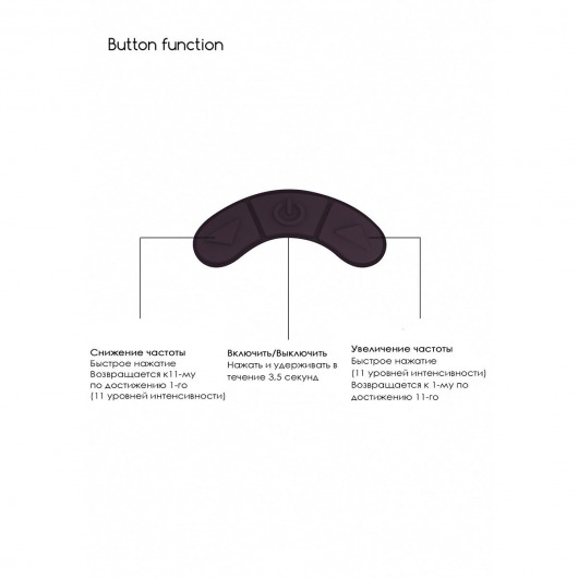 Фиолетовый клиторальный вакуум-волновой массажер Irresistible Kissable - Irresistible